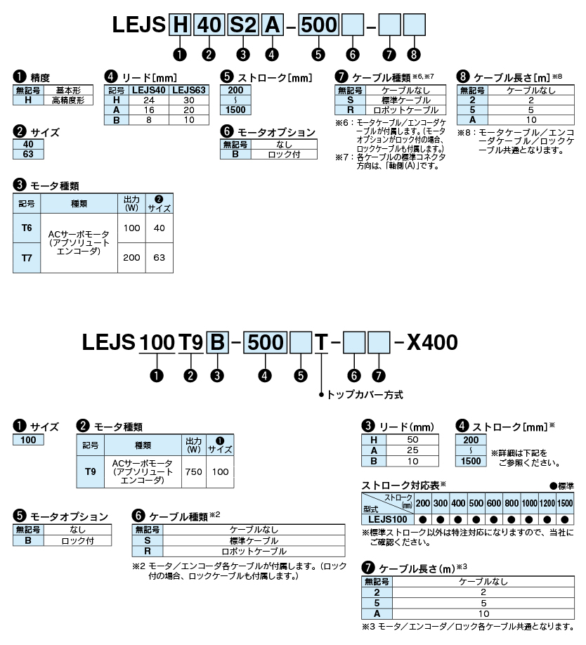 電動アクチュエータ/スライダタイプ(LEJS,LETシリーズ)ロボット対応