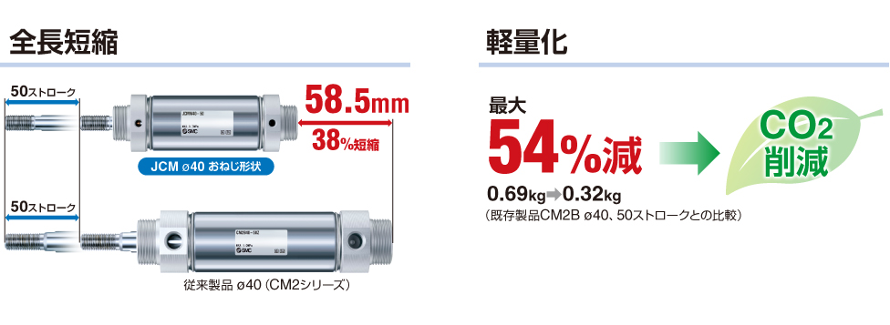 全長短縮・軽量化