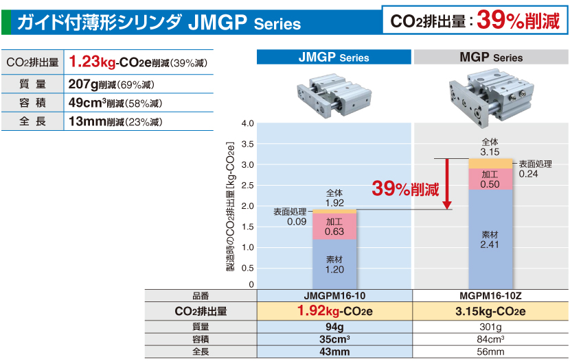 ガイド付薄型シリンダ JMGP Series