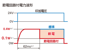 節電回路付電力波形