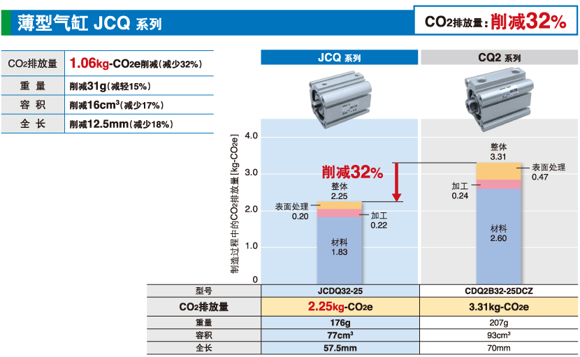 薄型气缸 JCQ 系列