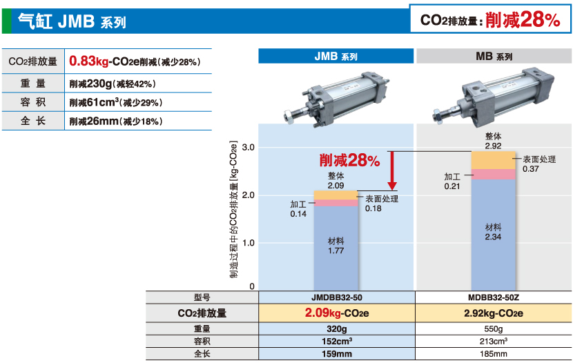 气缸 JMB 系列