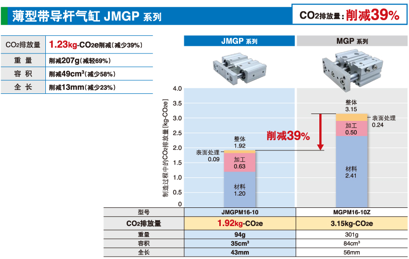 薄型带导杆气缸JMGP 系列