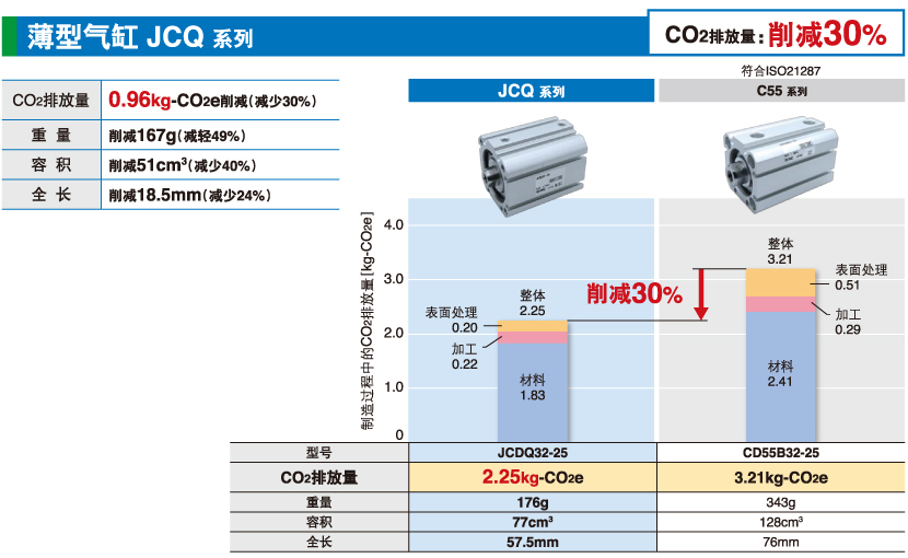 薄型气缸 JCQ2 系列