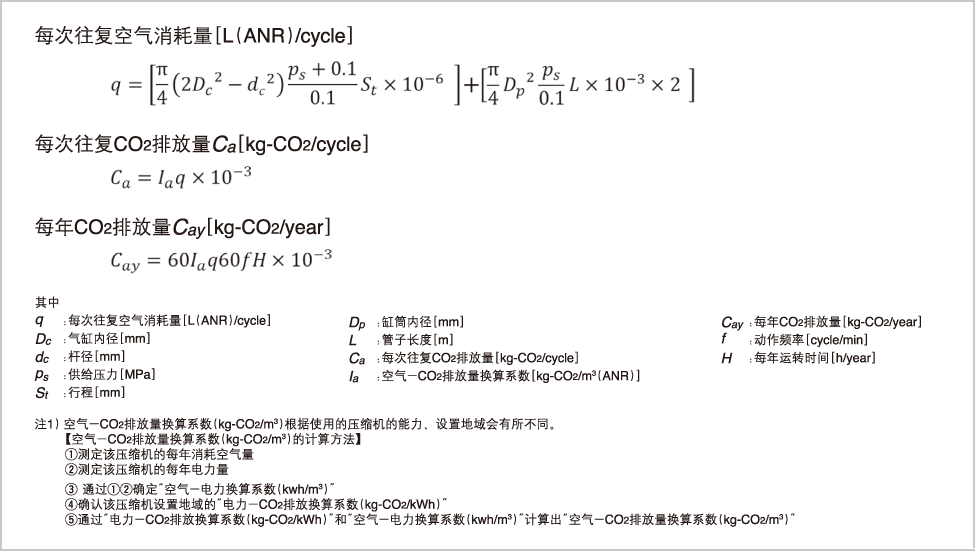 气缸的 CO2排放量 计算公式