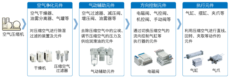 SMC自动化有限公司-SMC Corporation