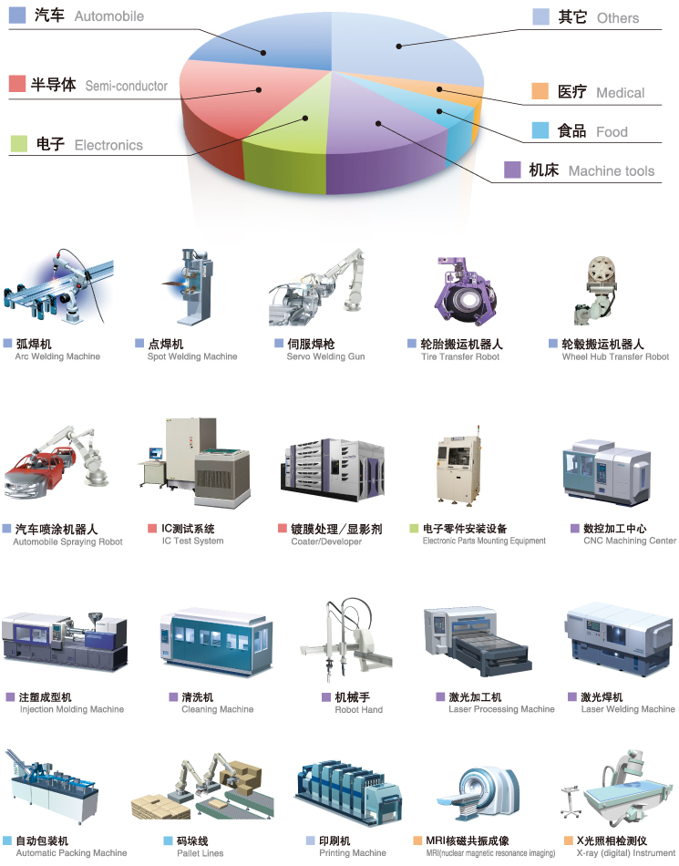 SMC自动化有限公司-SMC Corporation