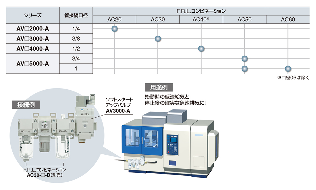 SMC エアキャッチセンサ 〔品番:ISA2-HE21〕 1193680 事業所限定,取寄 送料別途見積り,法人