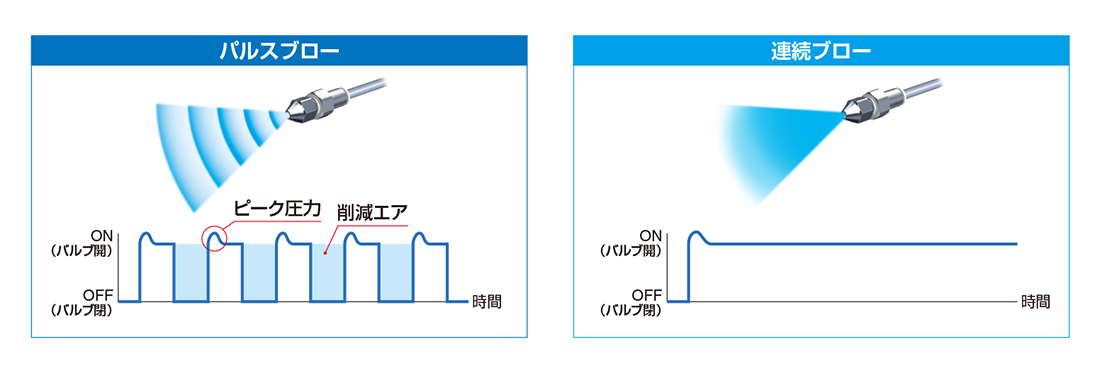 カネミツ パワーシーブ呼び径220 5V5本掛 PS220X5V5 1669468 送料別途見積り 法人 事業所限定 外直送 【アウトレット☆