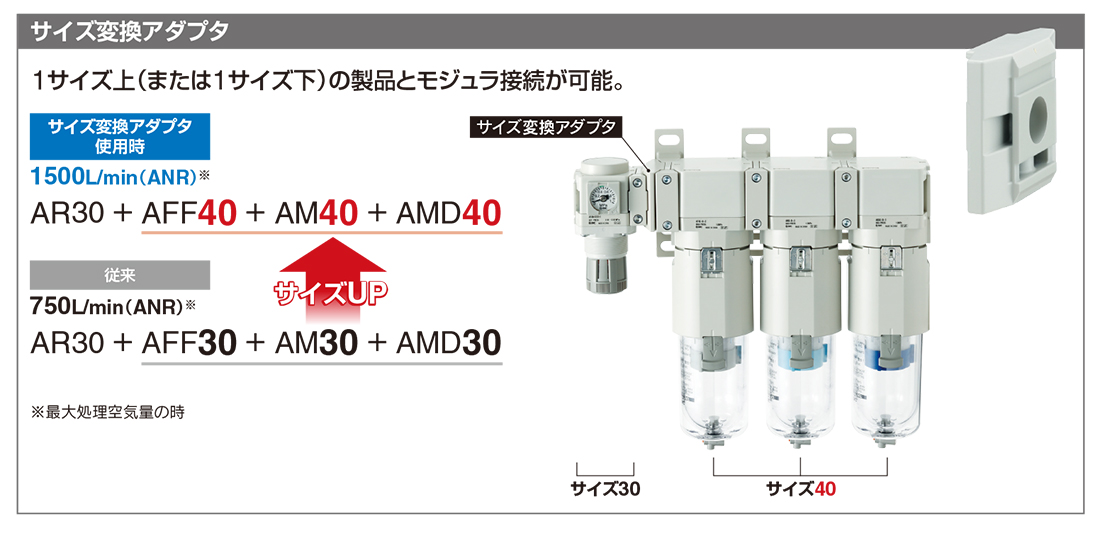 売れ筋がひクリスマスプレゼント！ ＳＭＣ モジュラタイプエアコンビネーション 〔品番:AC25B-02DE-V-8-B〕 8623740  送料別途見積り,法人 事業所限定,取寄