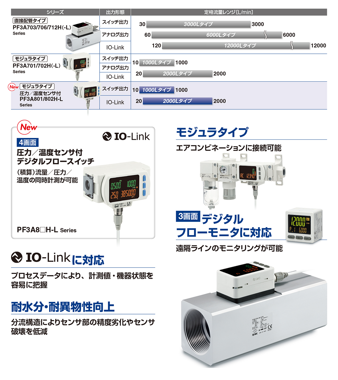 NEOフラップPタイプ 20×20×3 #120 入数 5) 通販