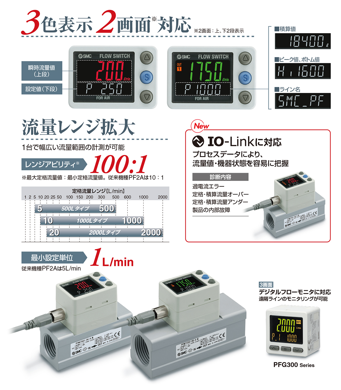 Smc Webカタログ 電子式フロースイッチ センサ