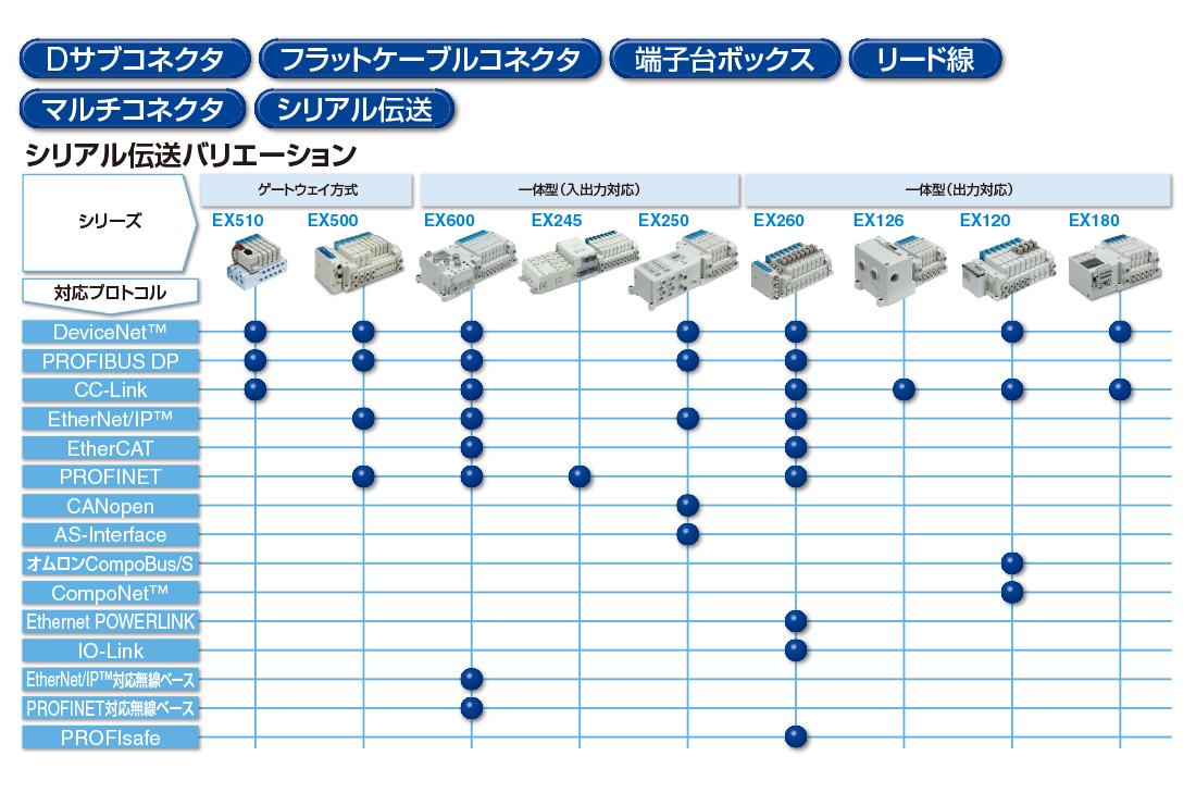 Iskandar Type Moon Wiki Fandom