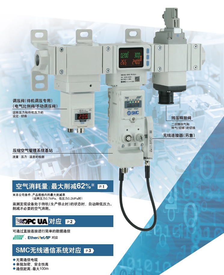 SMC压缩空气管理系统 AMS20/30/40/60