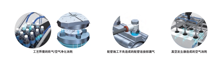 SMC压缩空气管理系统 AMS20/30/40/60