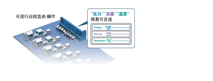 SMC压缩空气管理系统 AMS20/30/40/60