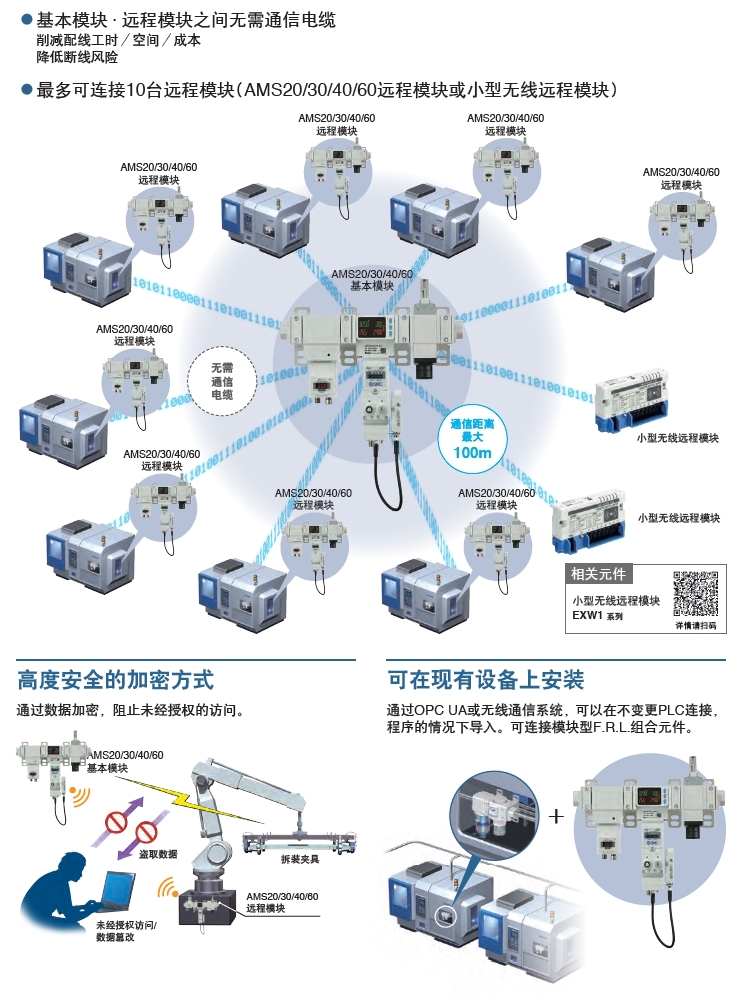 SMC压缩空气管理系统 AMS20/30/40/60