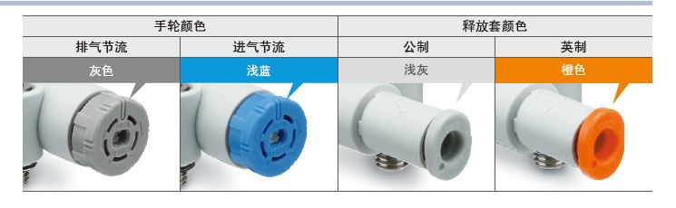 SMC速度控制阀，带快换管接头的速度控制阀 JAS系列