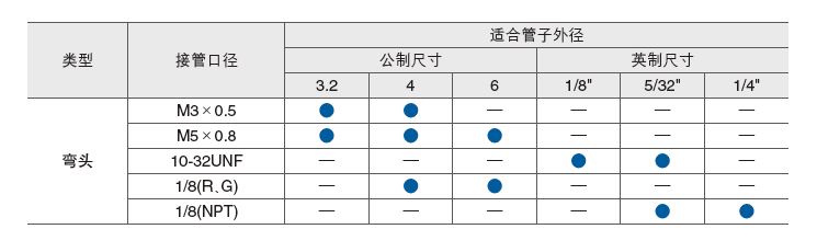 SMC速度控制阀，带快换管接头的速度控制阀 JAS系列