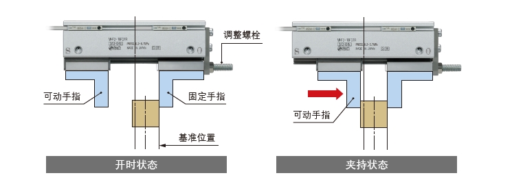 SMC薄型气爪/单爪固定型 MHF2-□F的特点 ，  SMC气爪