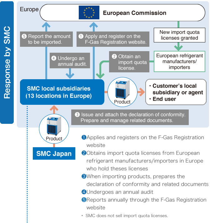 EU F-Gas Regulation