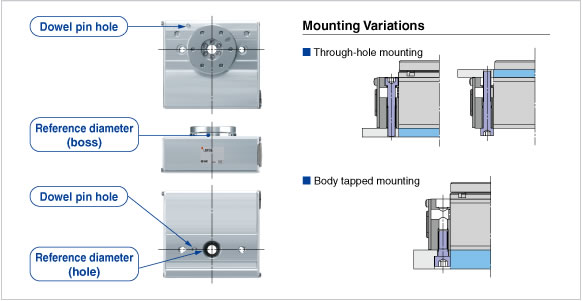 Easy Mounting of the Main Body