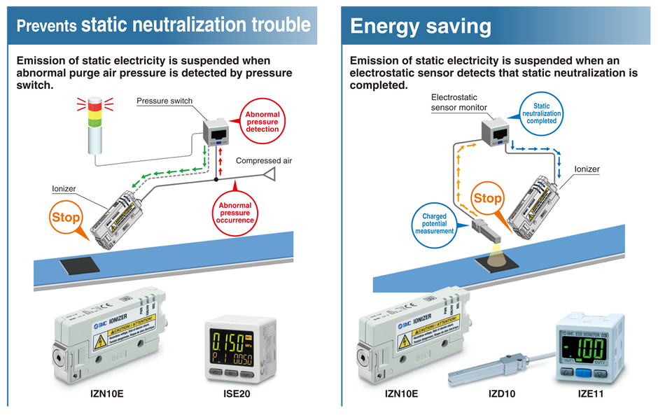 SMC Nozzle Type/Ionizer Series IZN10E Product Features