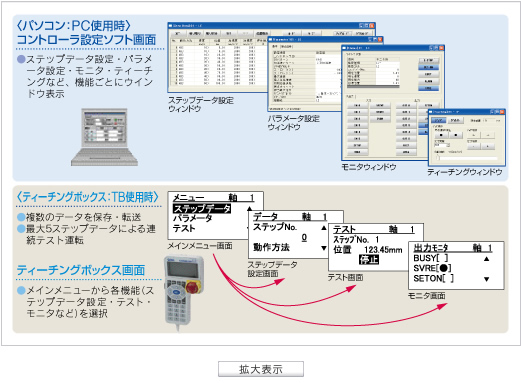 詳細を表示