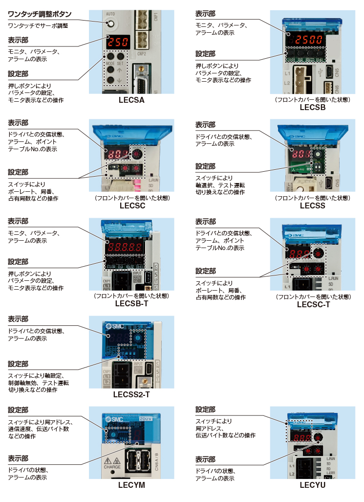 詳細を表示