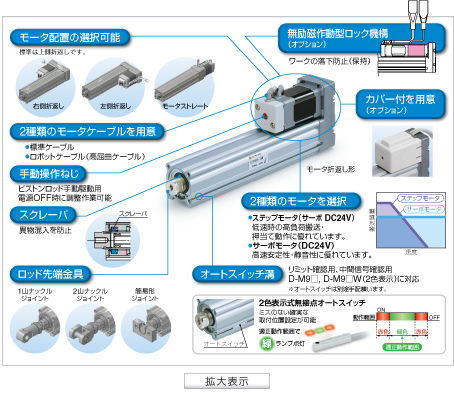 詳細を表示