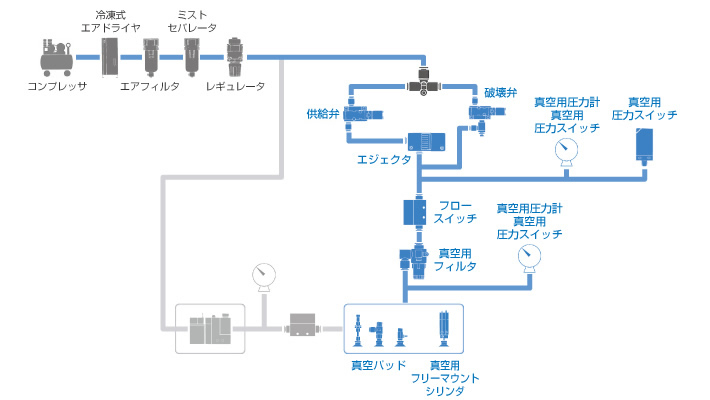 単体機器によるシステム