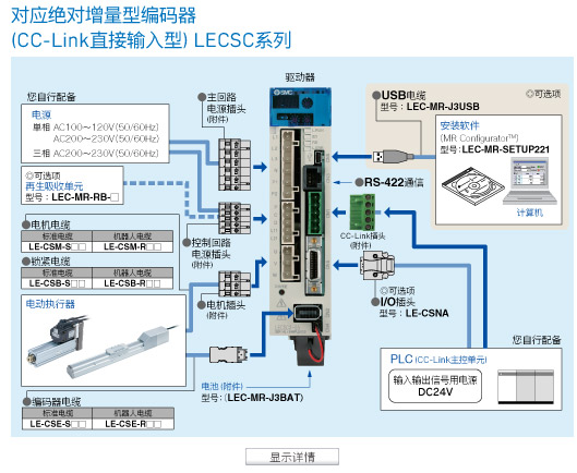 显示详情