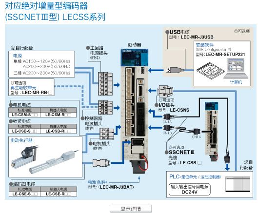 显示详情