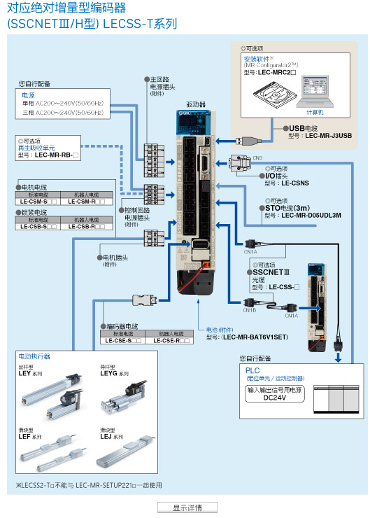 显示详情