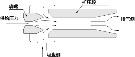 真空发生器一吸一吹图图片