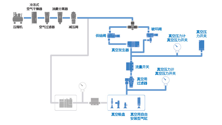 使用单体元件的系统