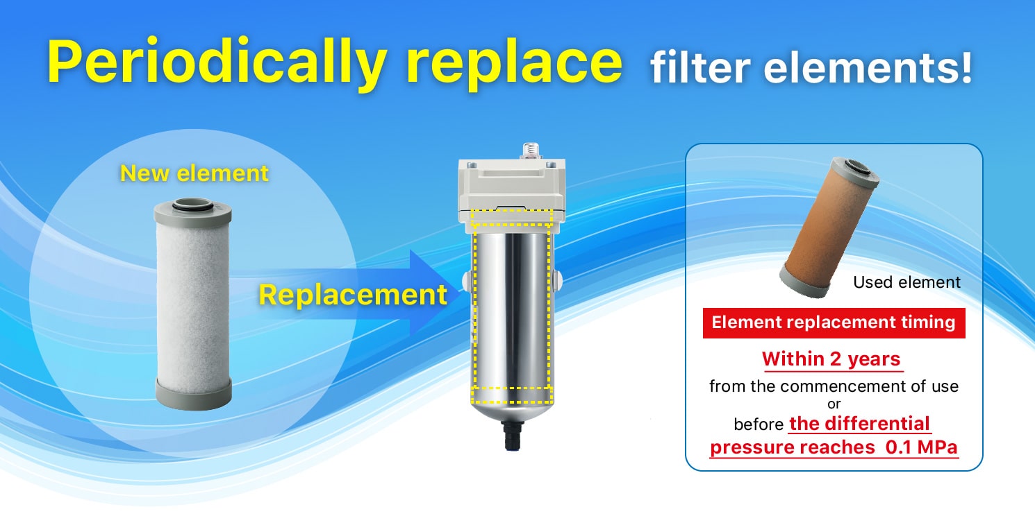 Periodically replace filter elements!