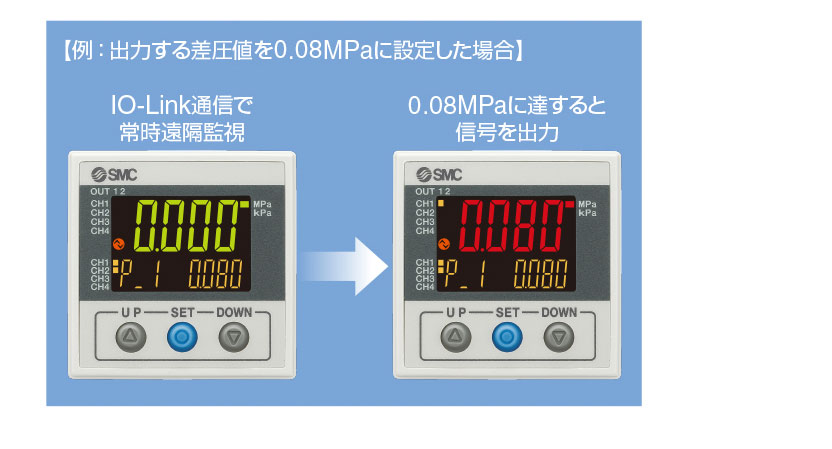 例：出力する差圧値を0.08MPaに設定した場合