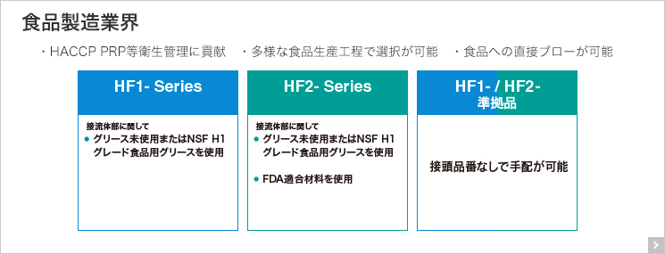 食品製造業界向け機器