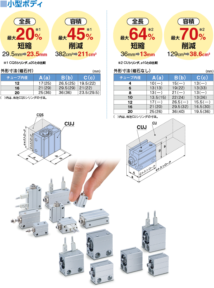 ミニフリーマウントシリンダ CUJ Series
