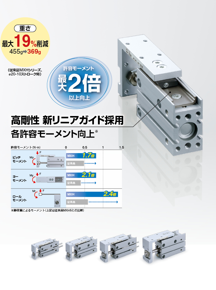 コンパクトスライド MXH Series