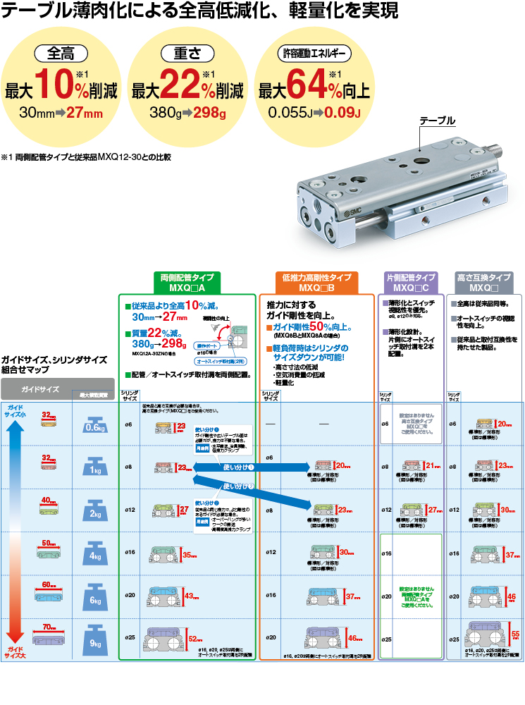 エアスライドテーブル MXQ Series