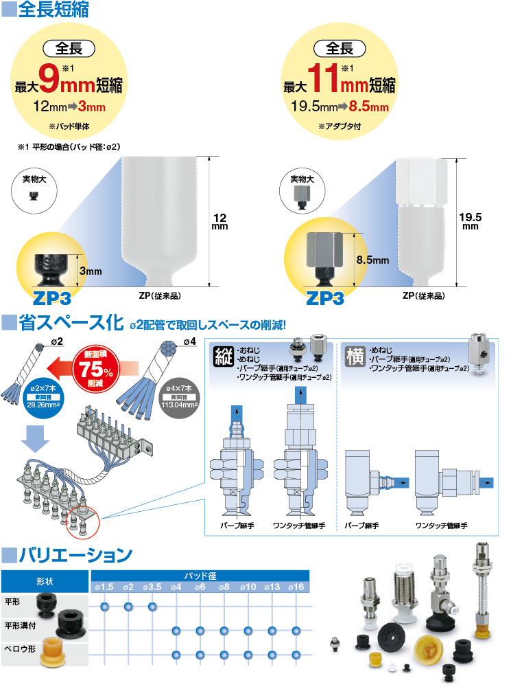 真空パッド ZP3 Series