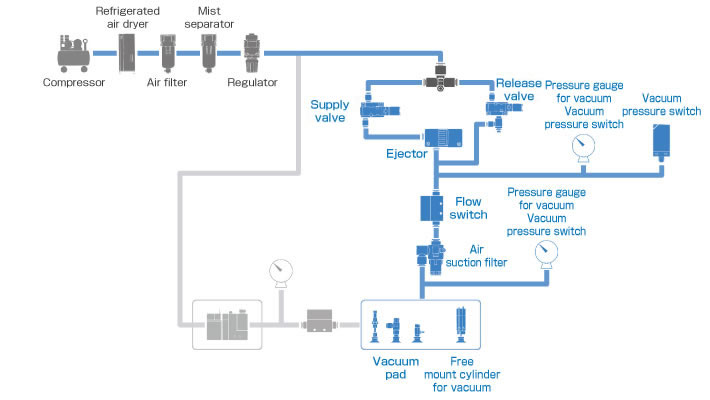 Single Unit System