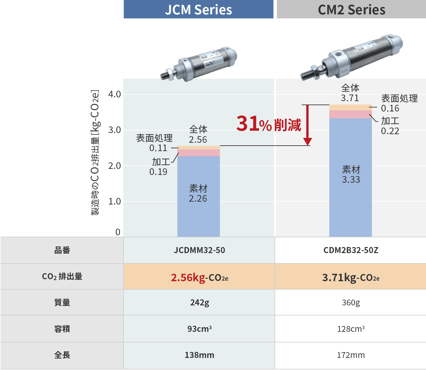 エアシリンダ JCM Series 