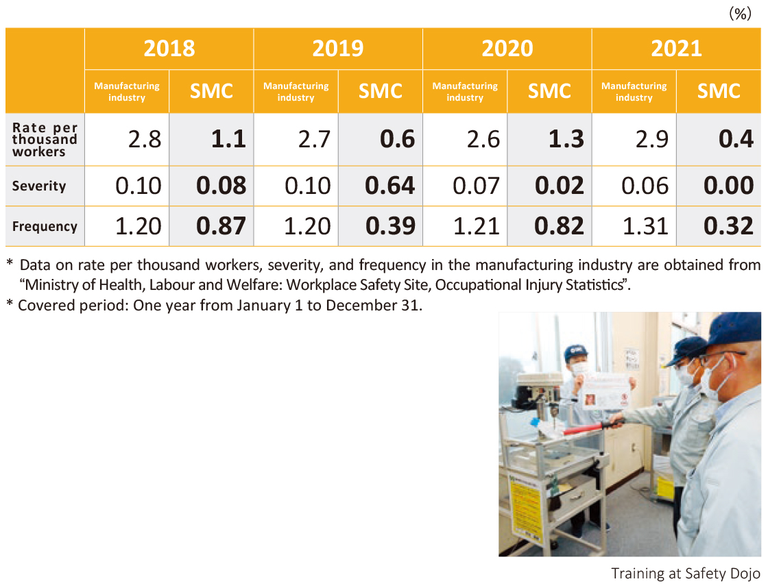 Workplace accidents: Rate per thousand workers, severity, and frequency