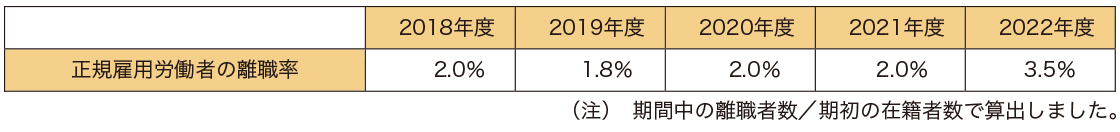 正規雇用労働者の離職率