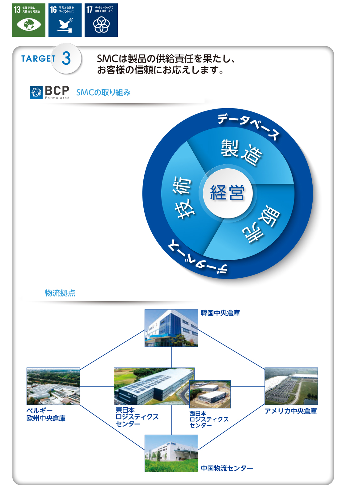 グローバルな製品の安定供給