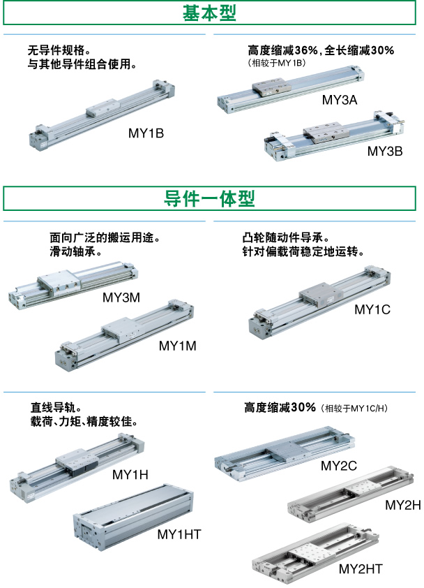 SMC机械接合式无杆气缸MY各系列有什么区别？