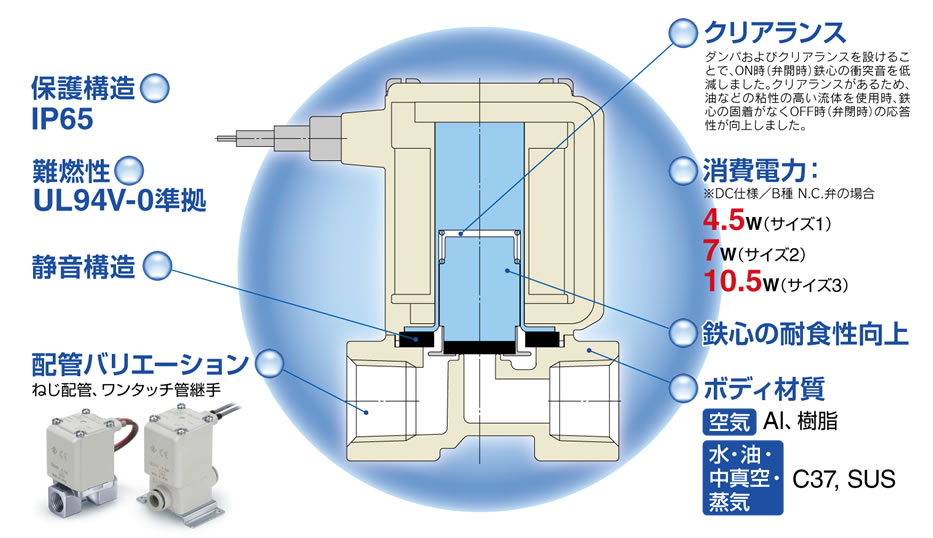 Smc Webカタログ 2 3ポートソレノイドバルブ エアオペレートバルブ